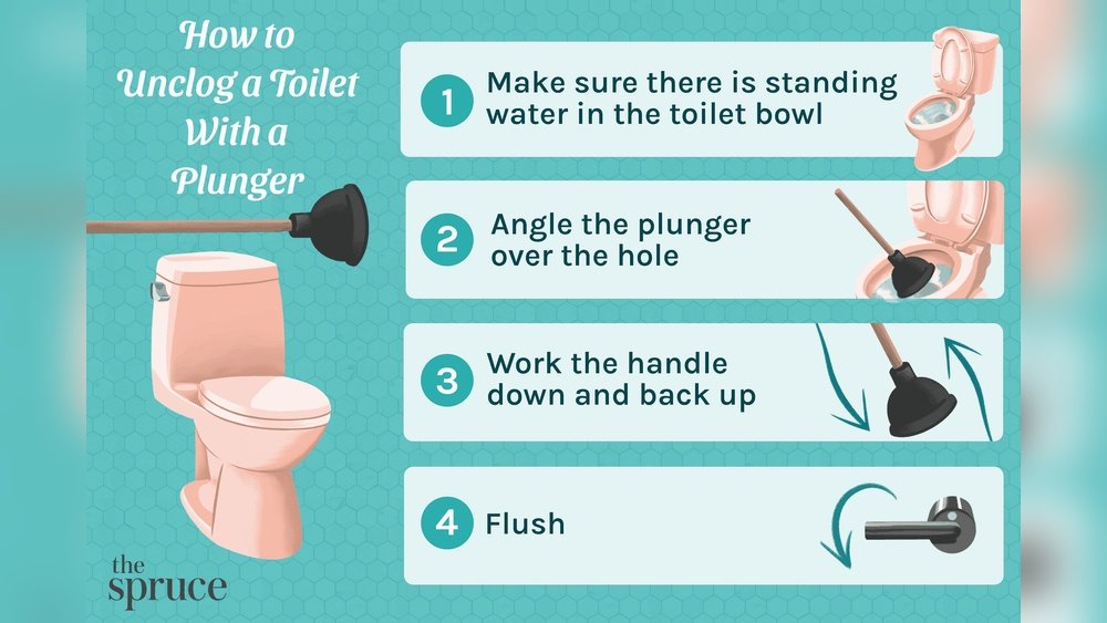 Plunging Toilet Not Working
