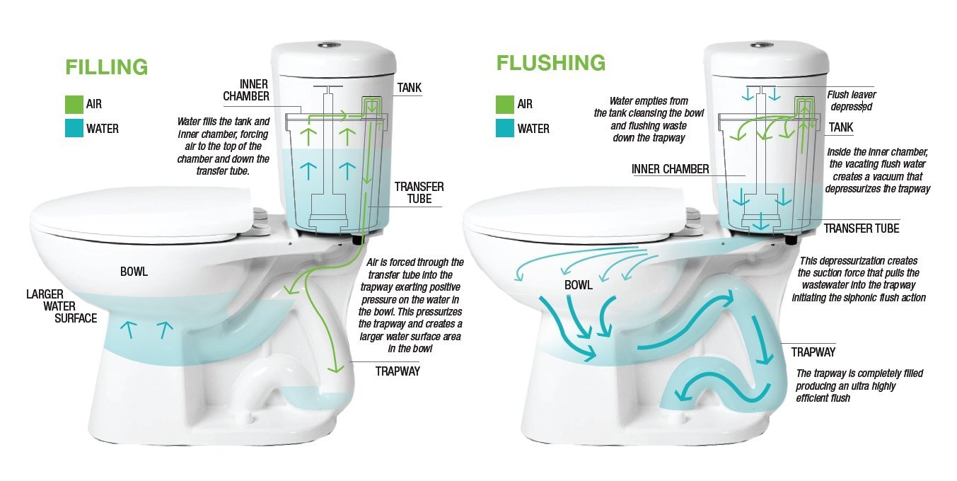 A clean and modern water closet fixture displayed in a bright bathroom setting.