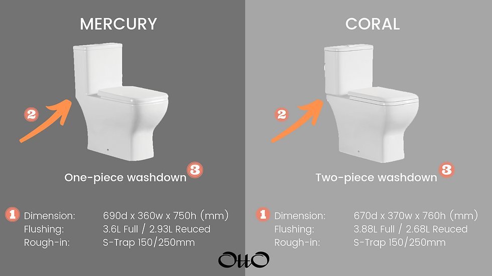 A modern white toilet bowl and water closet in a minimalist bathroom setting.