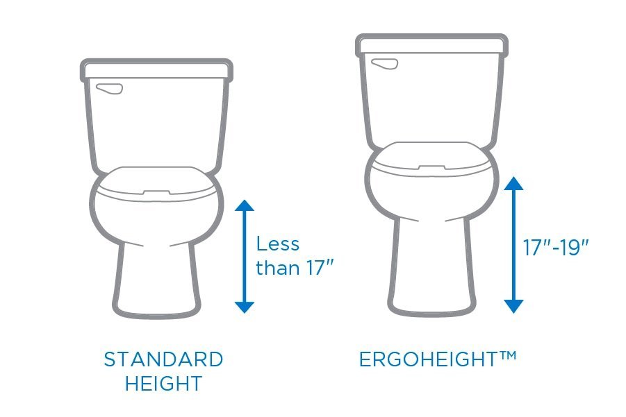A person installing a new comfort height toilet in a modern bathroom.