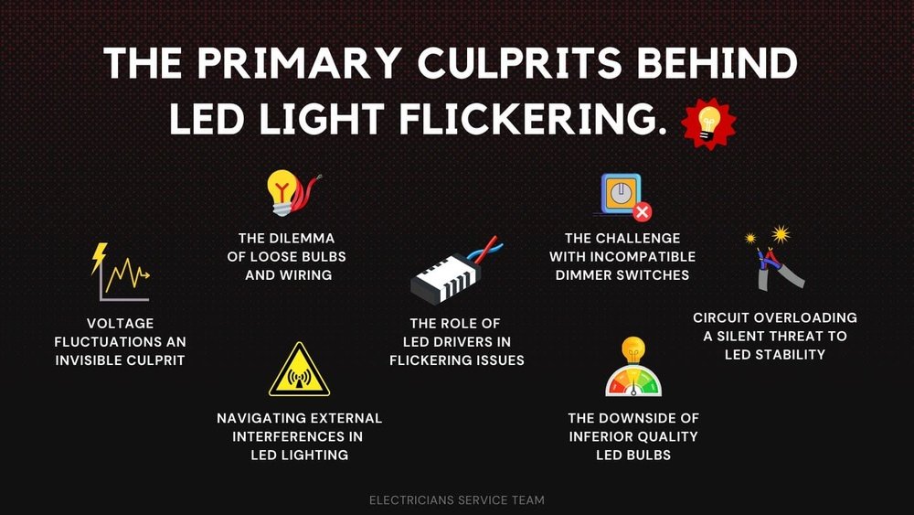 Why Lights Flicker In House