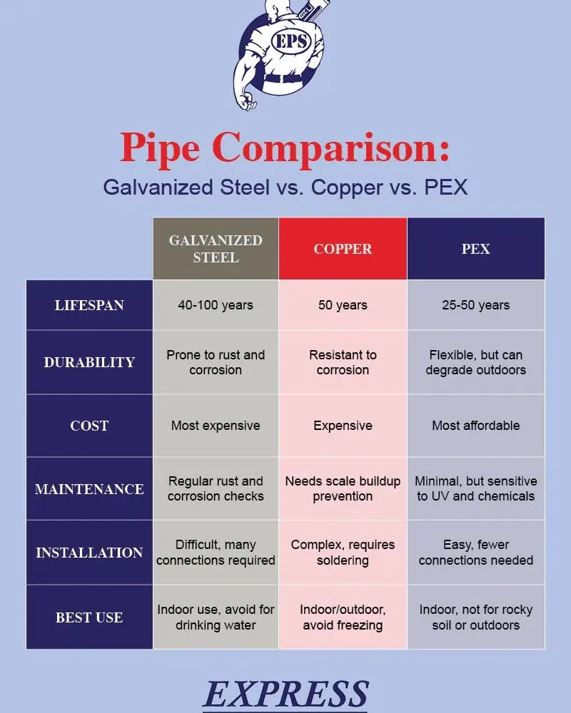 An accessible plumbing junction behind a wall panel for safe water system maintenance.