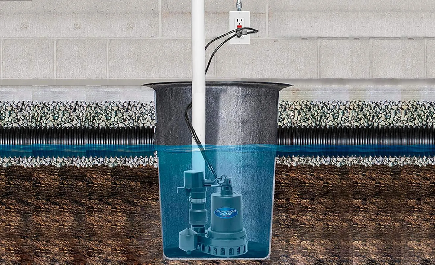 A battery backup sump pump unit installed next to main drainage pipes.