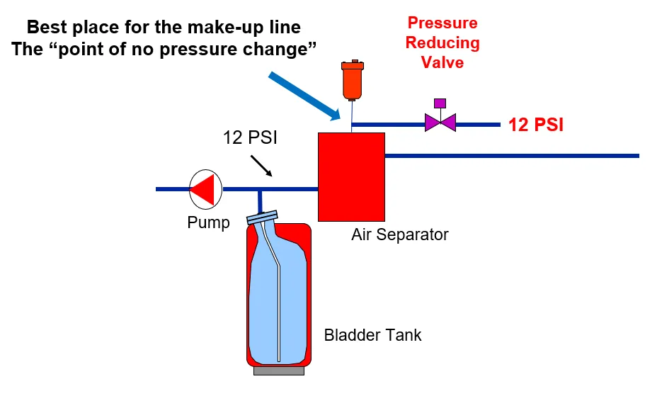 A close-up view of a high-quality brass pressure regulator valve for plumbing.