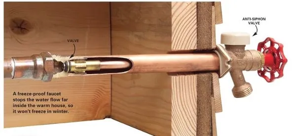 A copper pipe installed with a downward slope for proper outdoor faucet drainage.