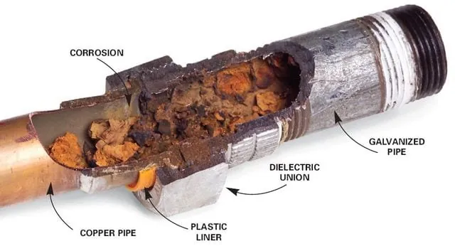 Corroded galvanized steel pipe showing internal rust and restricted water flow.
