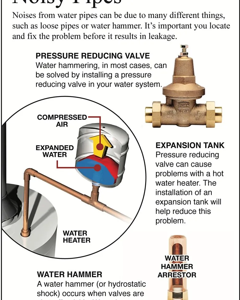 Essential plumbing tools like wrenches and tape prepared for home maintenance.