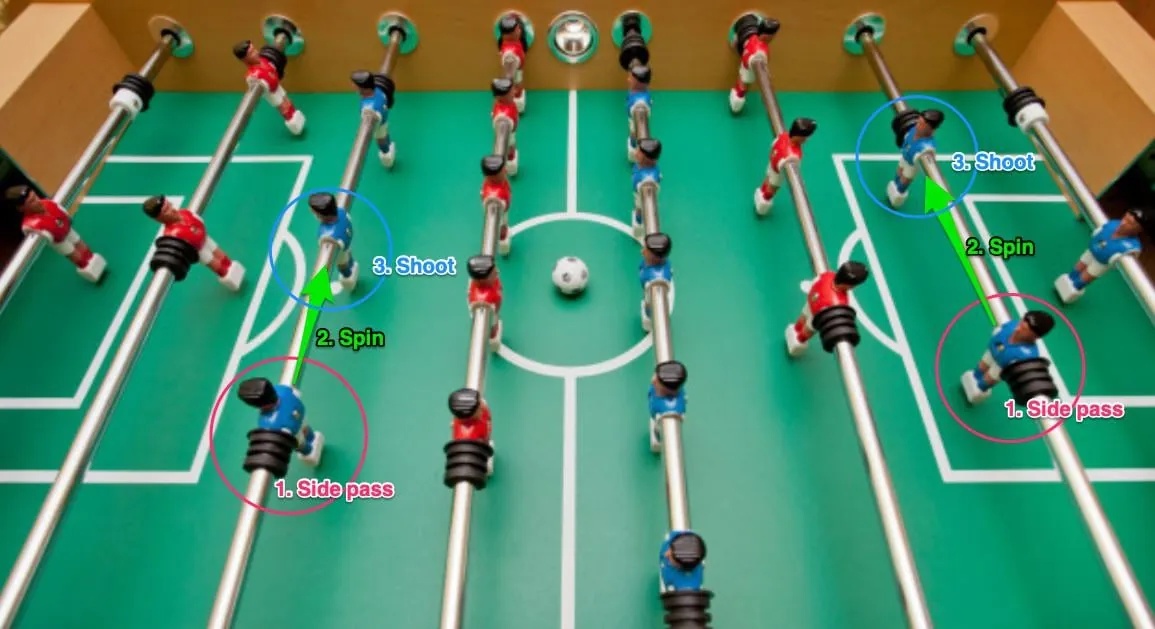 Foosball rod spinning near the ball on green felt table