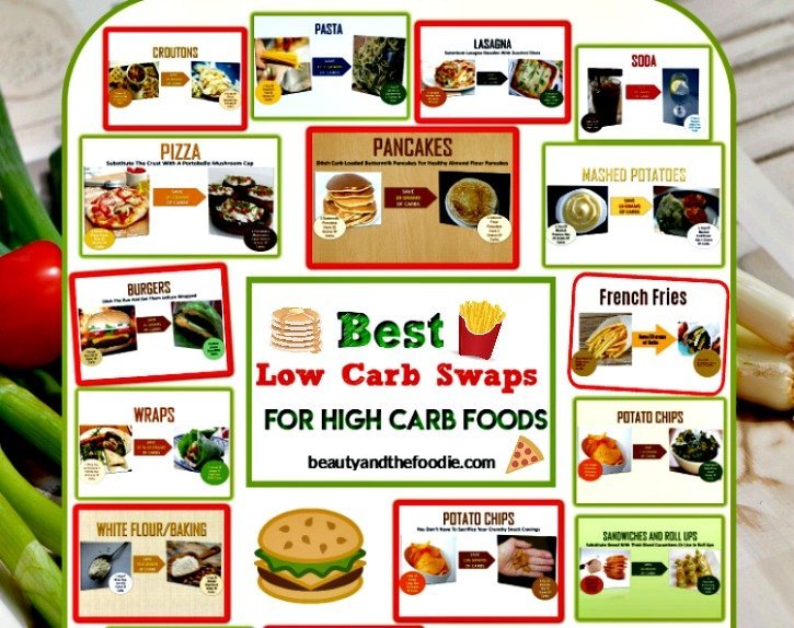 Fresh low-carb food swaps on a white marble counter