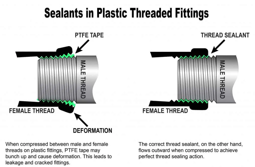Hands applying teflon tape to a steel pipe thread for a secure connection.