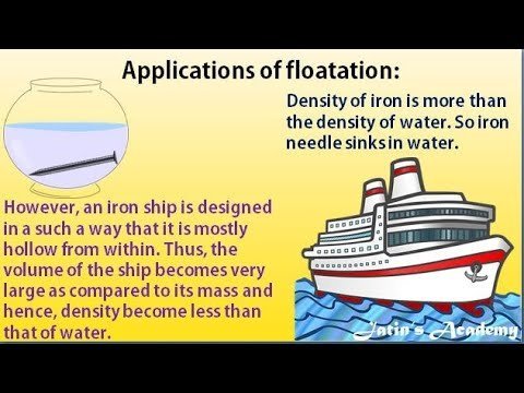 An iron block sinking while a hollow iron boat floats in water.