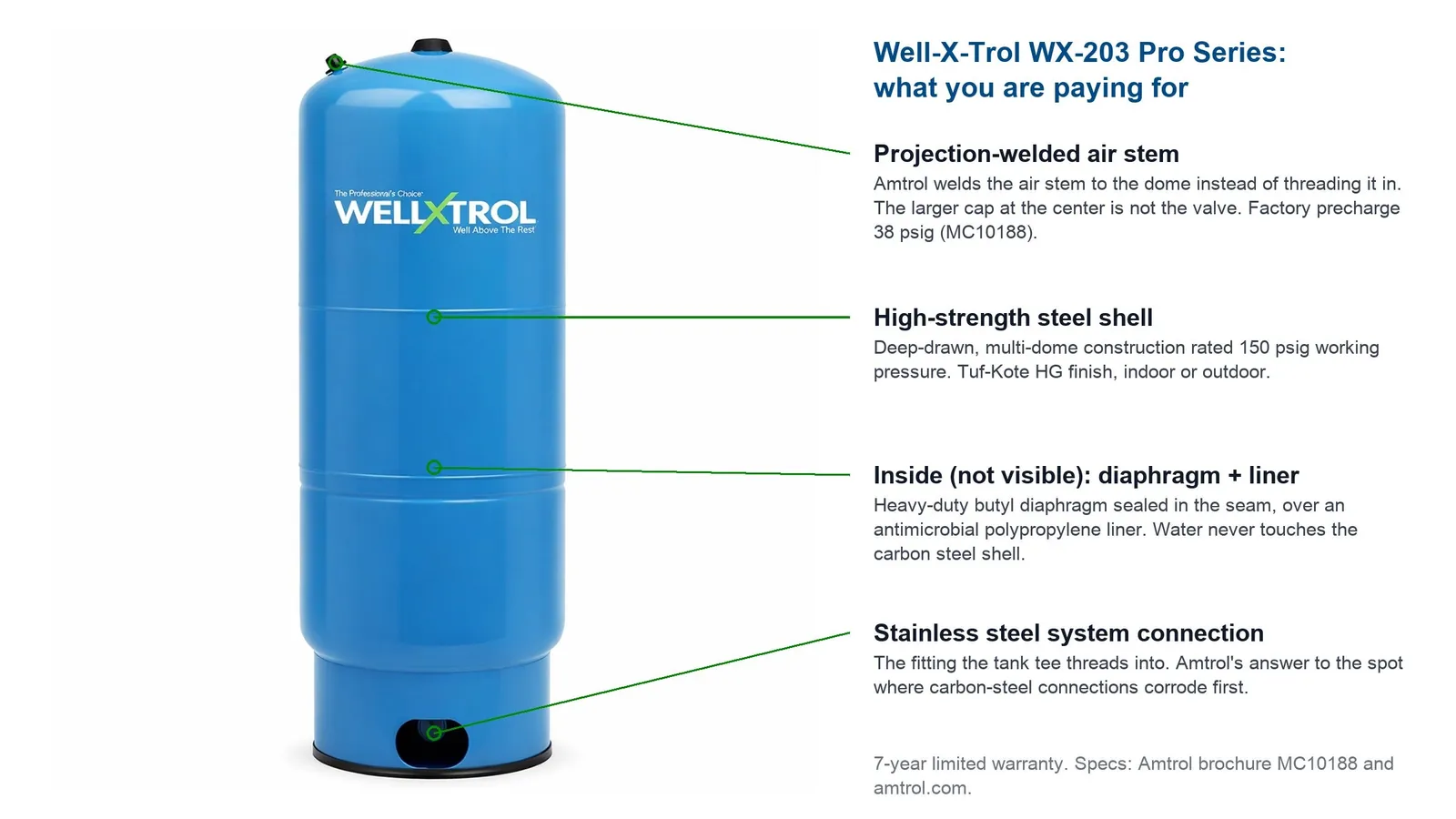 A lightweight fiberglass well pressure tank installed in a tight, dark basement space.
