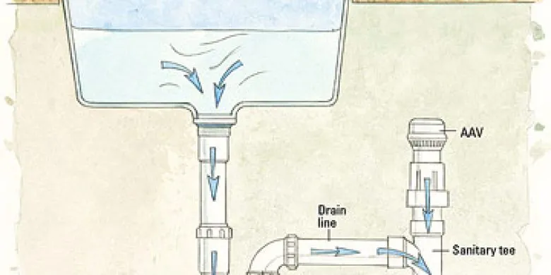 Measuring pipe diameter to select the correct air admittance valve for plumbing.