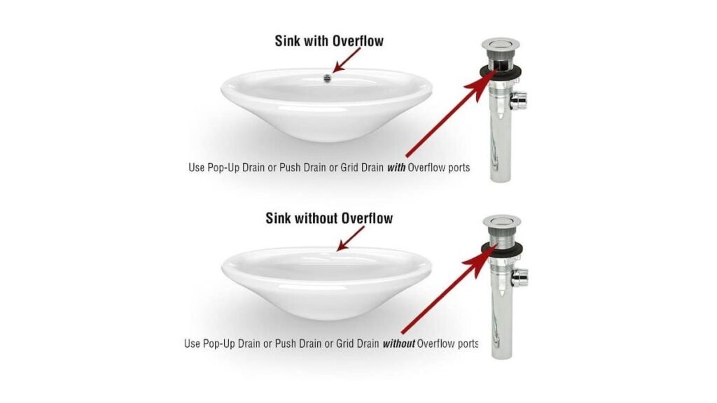 A pop-up drain and a grid drain sitting together on a marble bathroom vanity.