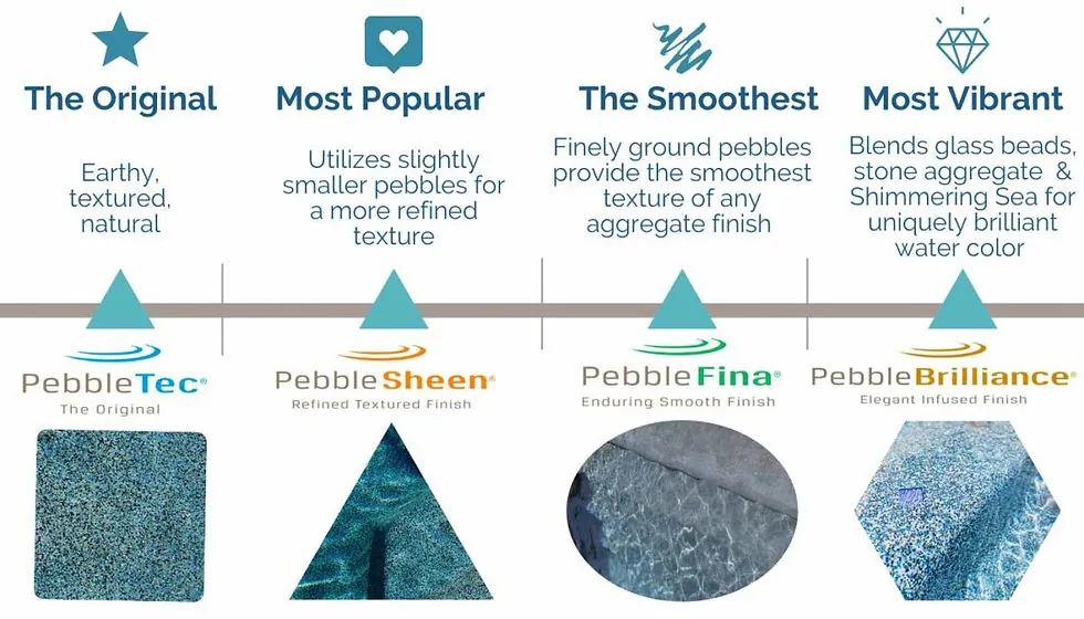 Side by side comparison of standard plaster and aggregate pool surface samples.