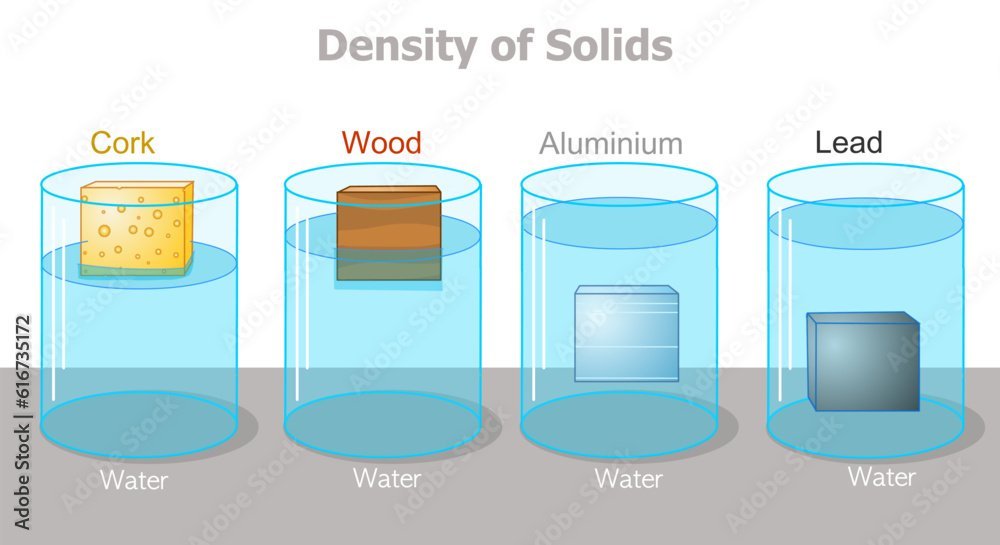 Solid lead block sinking to bottom of clear water bowl for science article.