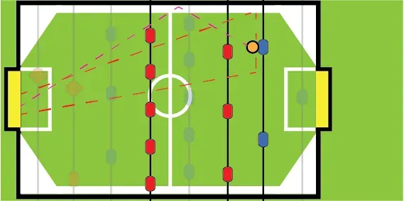 Top-down view of lateral foosball player formation for alternative blocking