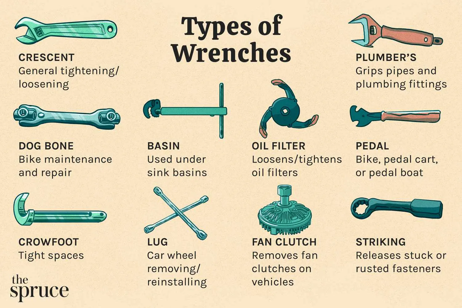 Using an adjustable wrench to loosen a seized metal bolt in a workshop.
