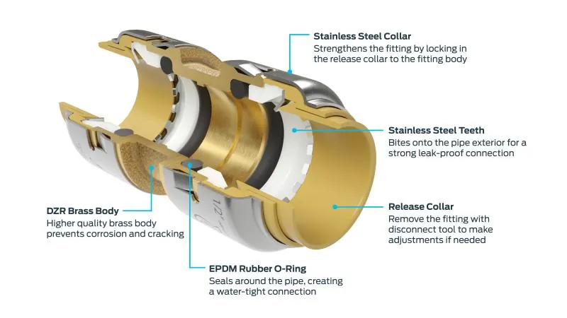 Using a deburring tool to prepare a copper pipe for a plumbing connection.