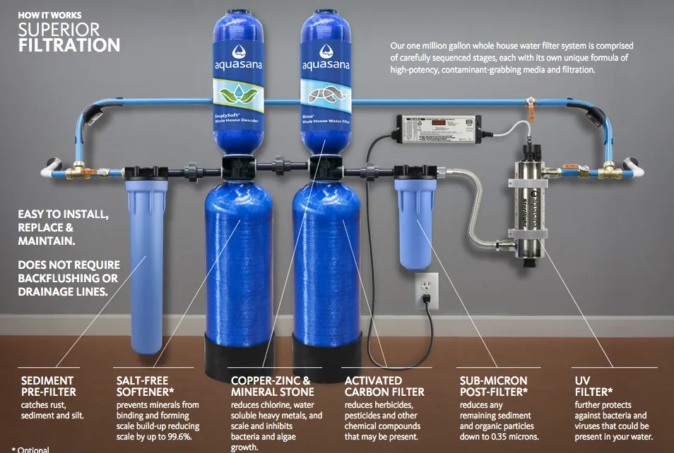 Various types of whole house water filter cartridges arranged on a clean wooden workbench for comparison.