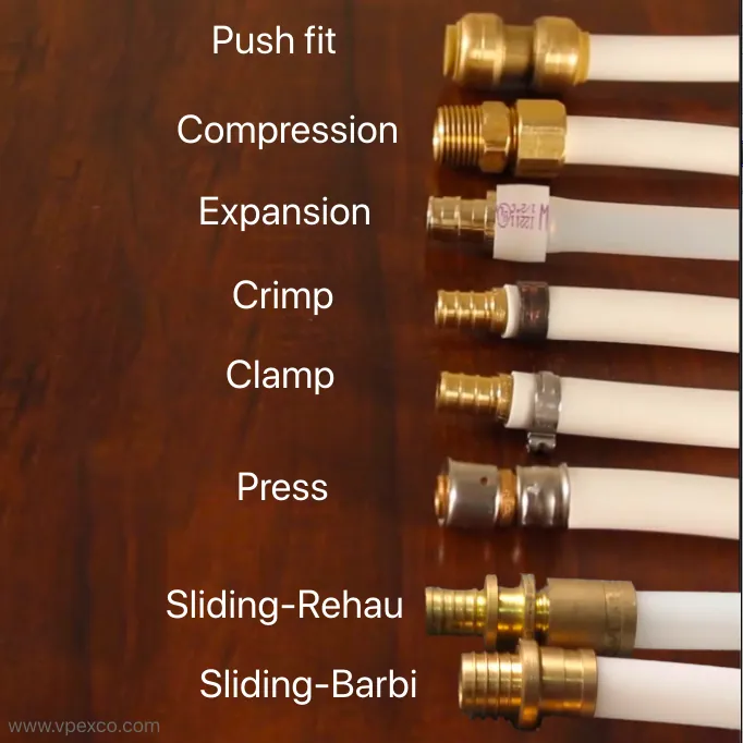 A well-installed plumbing manifold meeting modern residential safety and building standards.